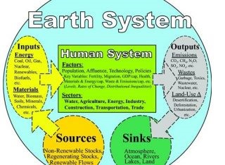 Gli attuali modelli del cambiamento climatico sottostimano il problema uomo